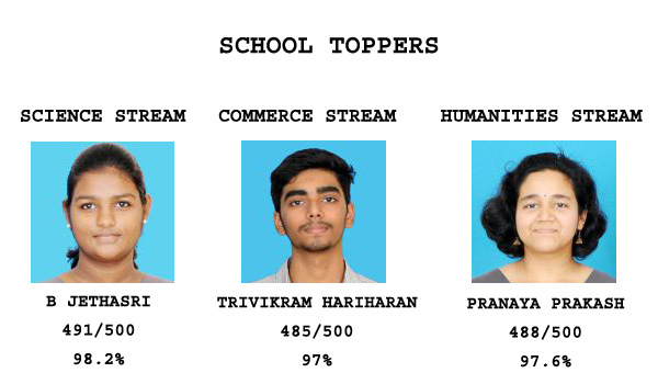 SCHOOL-TOPPERS